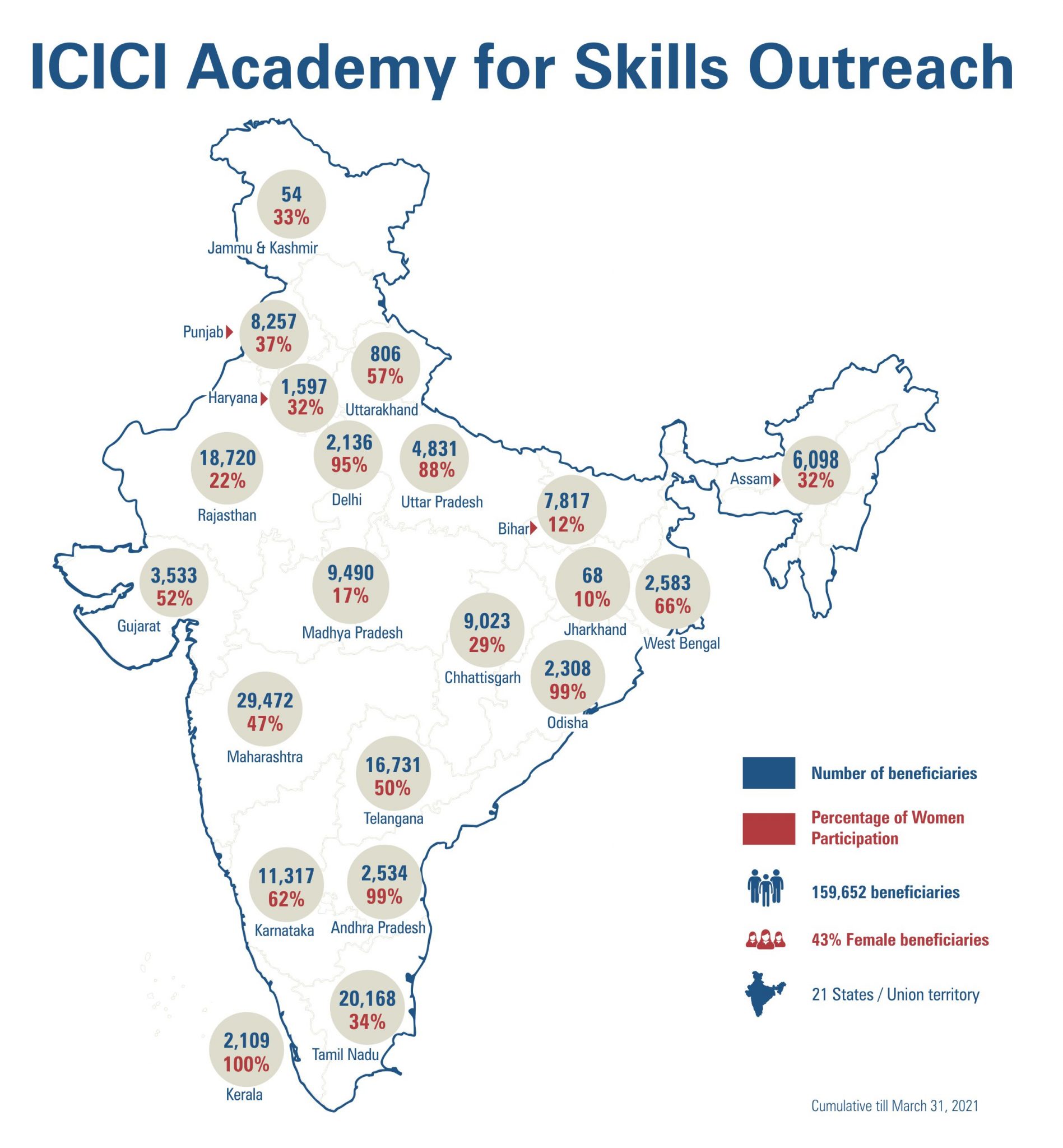 ICICI Academy for Skills